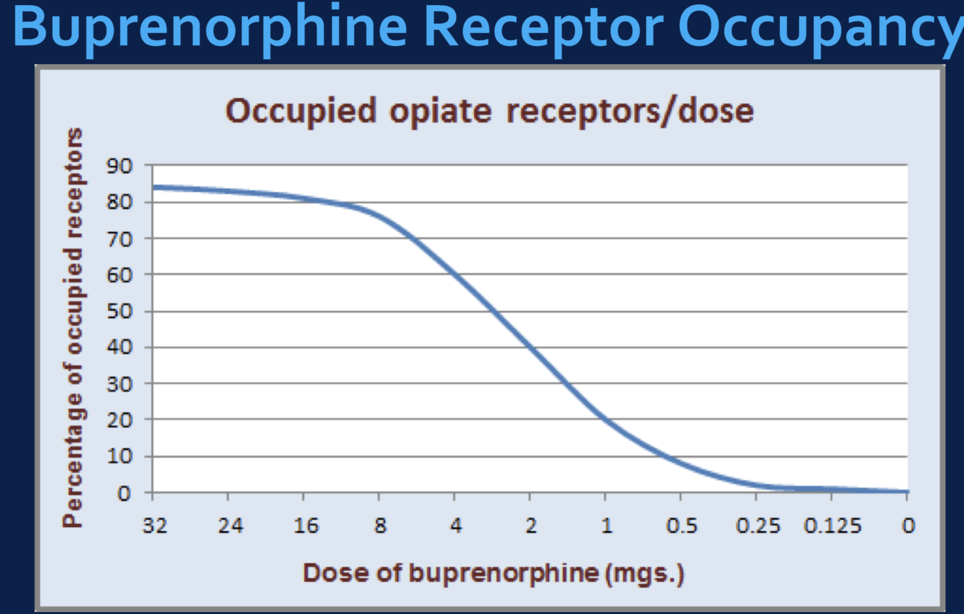 Accurate Education Pain Medications Buprenorphine